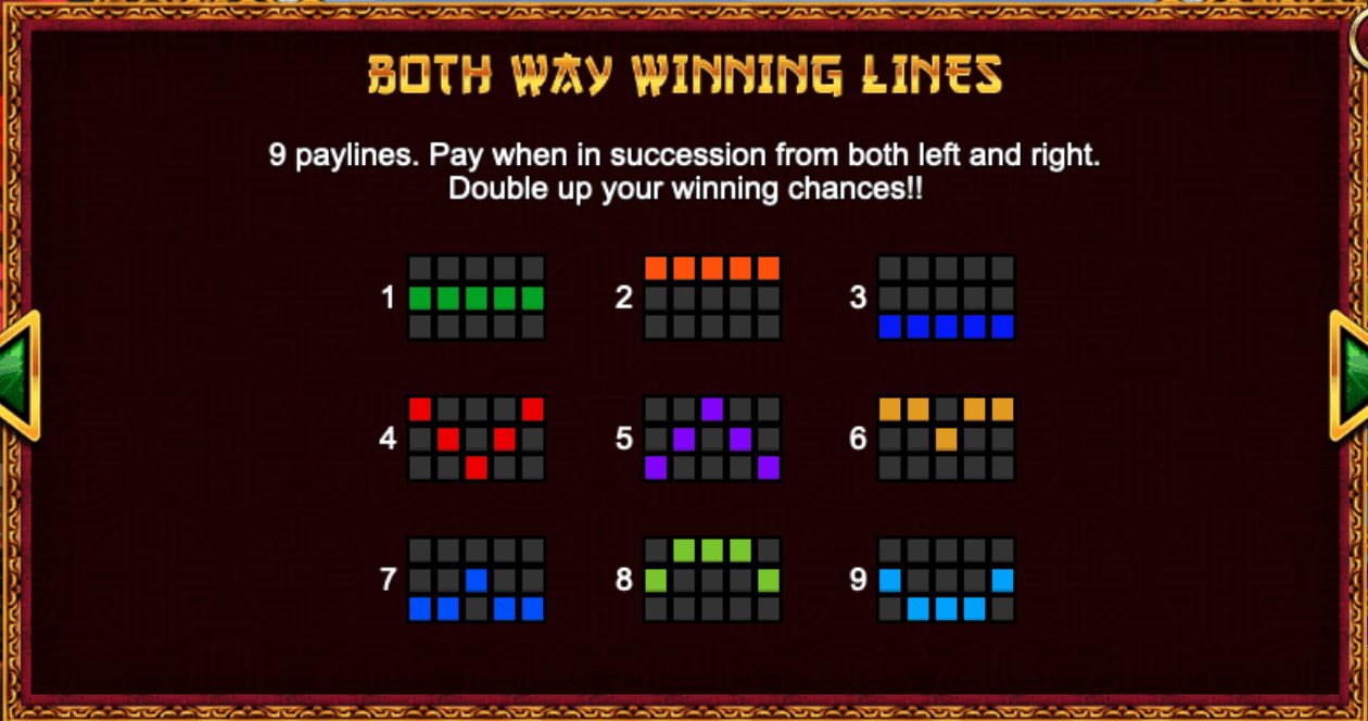 มันนี่ไลน์ในเกม สล็อต God of Wealth