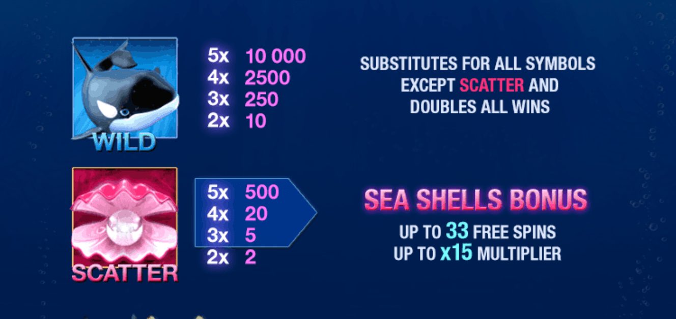 สัญลักษณืพิเศษเกม สล็อต Great Blue