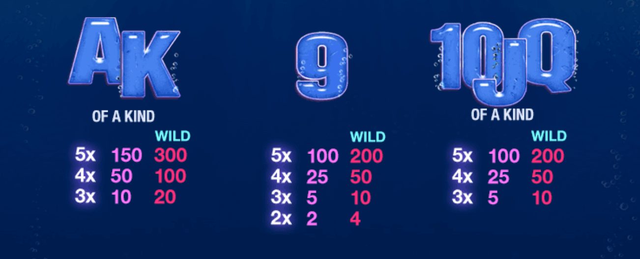 สัญลักษณ์ตัวงเลขในเกม สล็อต Great Blue