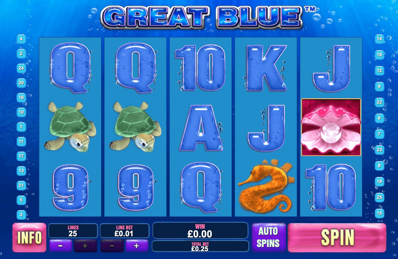 โครงสร้างของเกม สล็อต Great Blue