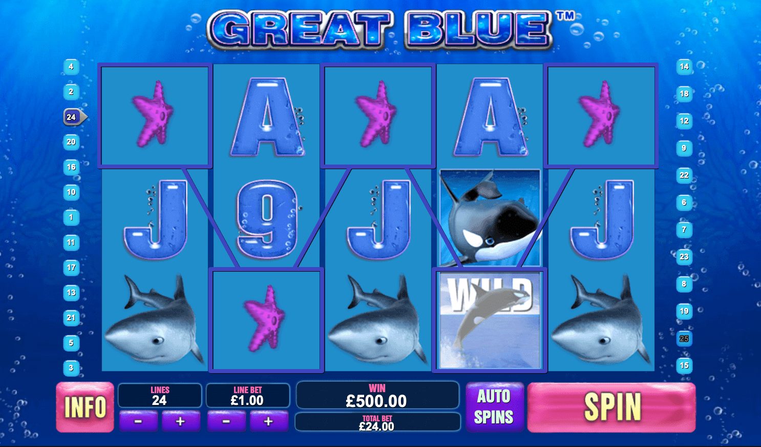 แนะนำการลงทุนในเกม สล็อต Great Blue